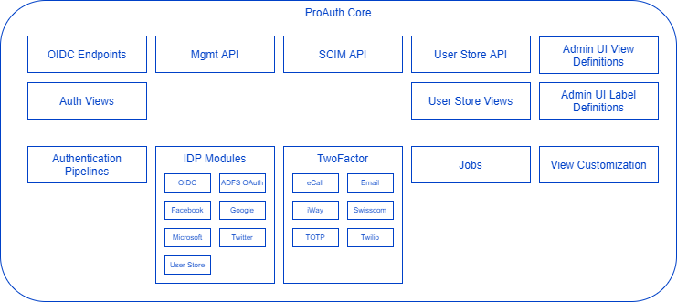 ProAuth Core Components